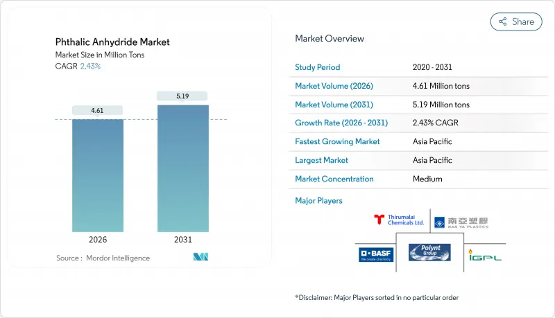 Phthalic Anhydride - Market - IMG1