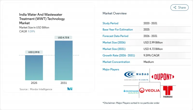 India Water And Wastewater Treatment (WWT) Technology - Market - IMG1