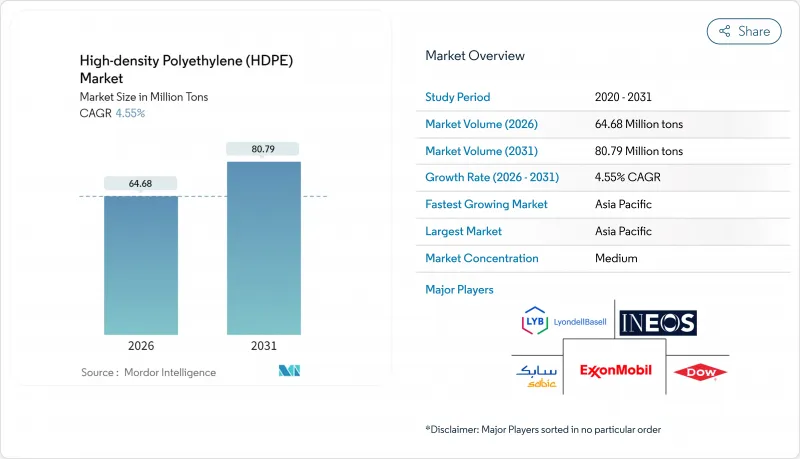 High-density Polyethylene (HDPE) - Market - IMG1