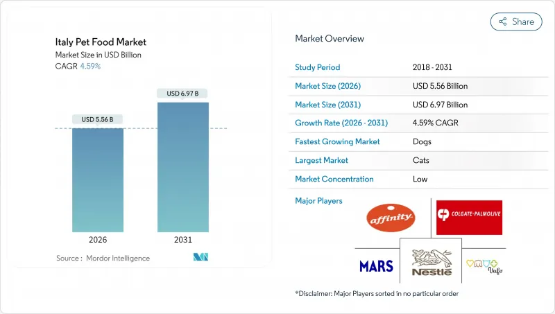 Italy Pet Food - Market - IMG1