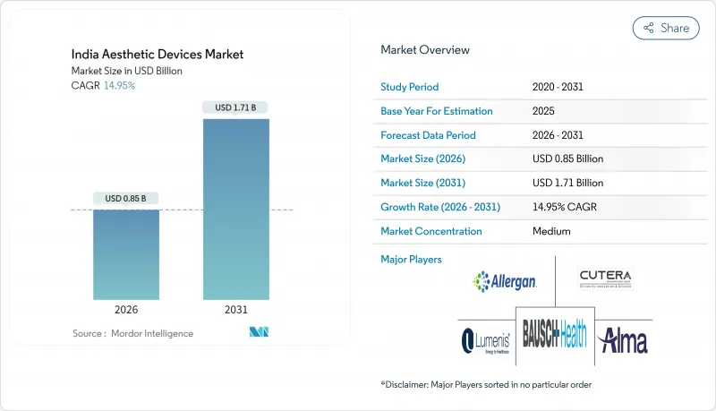 India Aesthetic Devices - Market - IMG1