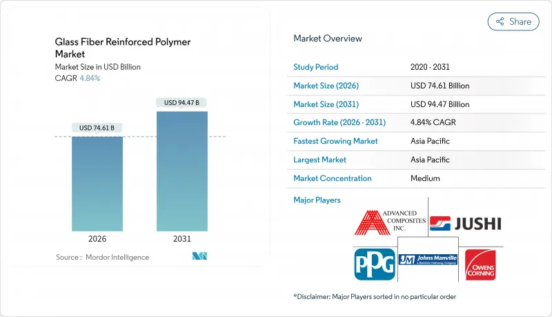 Glass Fiber Reinforced Polymer - Market - IMG1