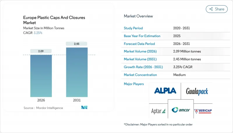 Europe Plastic Caps And Closures - Market - IMG1
