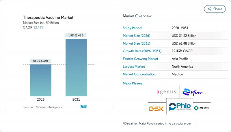 Therapeutic Vaccine - Market - IMG1