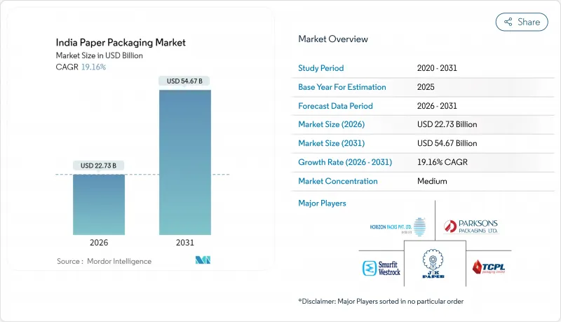 India Paper Packaging - Market - IMG1