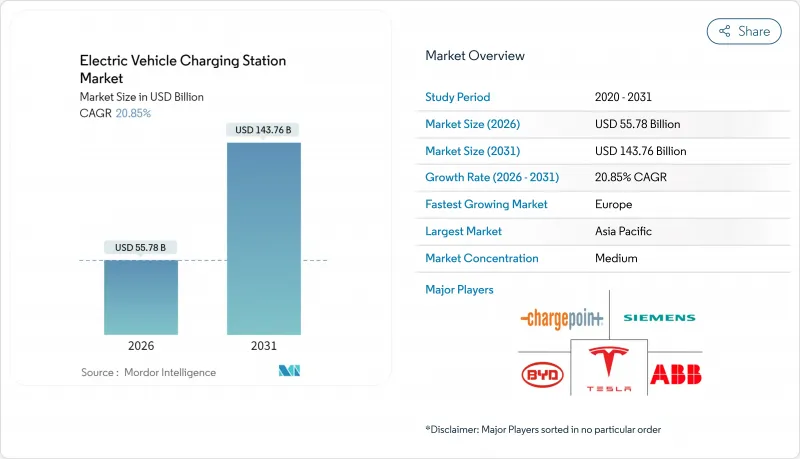 Electric Vehicle Charging Station - Market - IMG1
