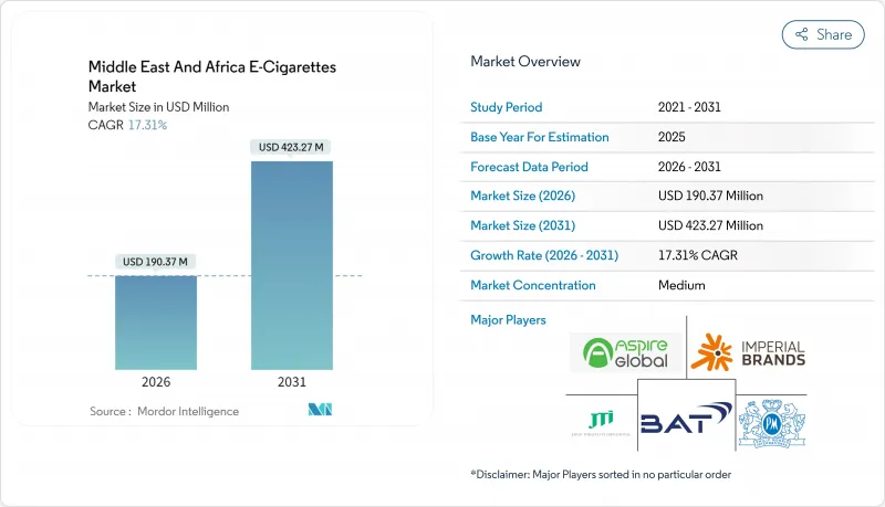 Middle East And Africa E-Cigarettes - Market - IMG1