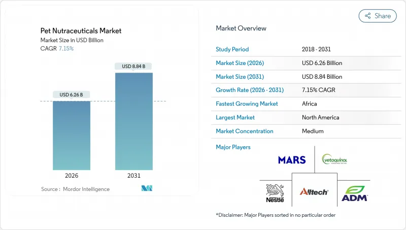 Pet Nutraceuticals - Market - IMG1