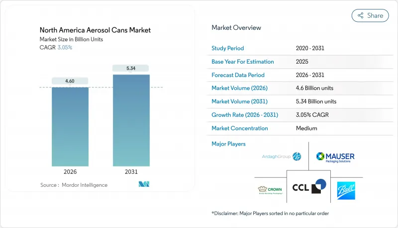 North America Aerosol Cans - Market - IMG1