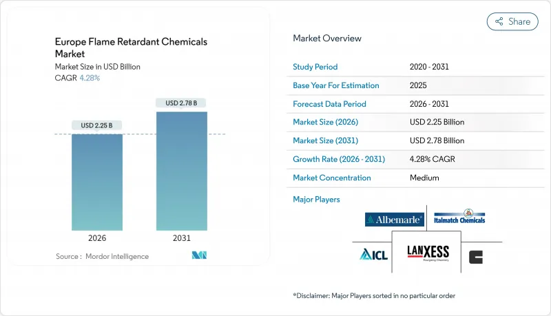 Europe Flame Retardant Chemicals - Market - IMG1