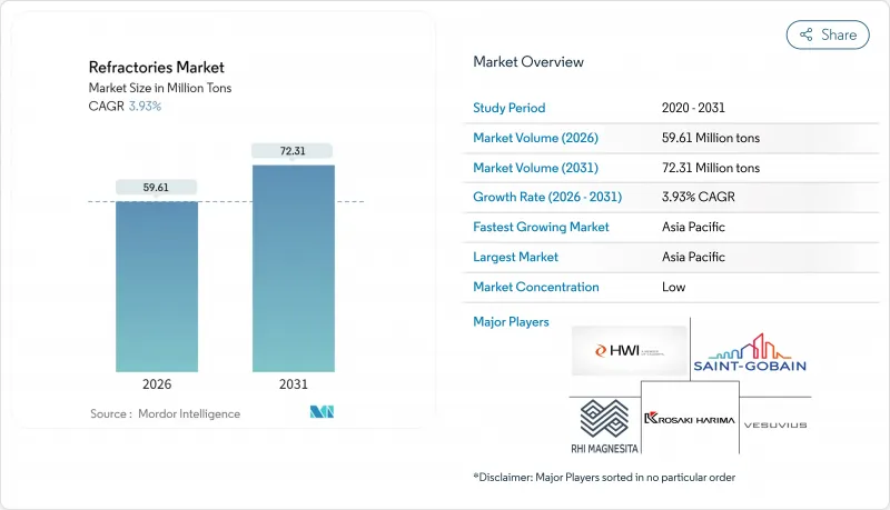 Refractories - Market - IMG1