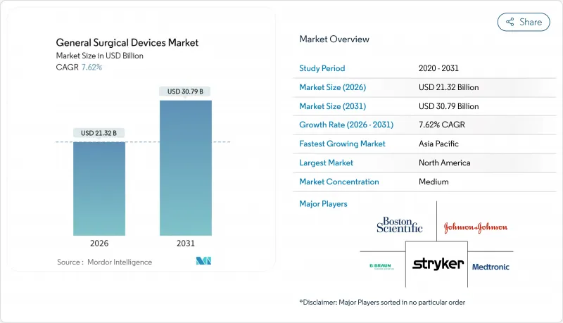 General Surgical Devices - Market - IMG1