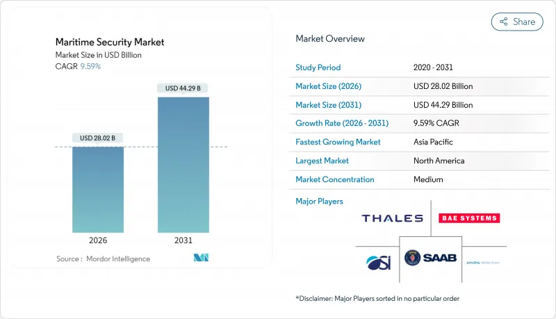 Maritime Security - Market - IMG1
