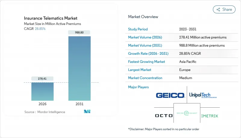 Insurance Telematics - Market - IMG1