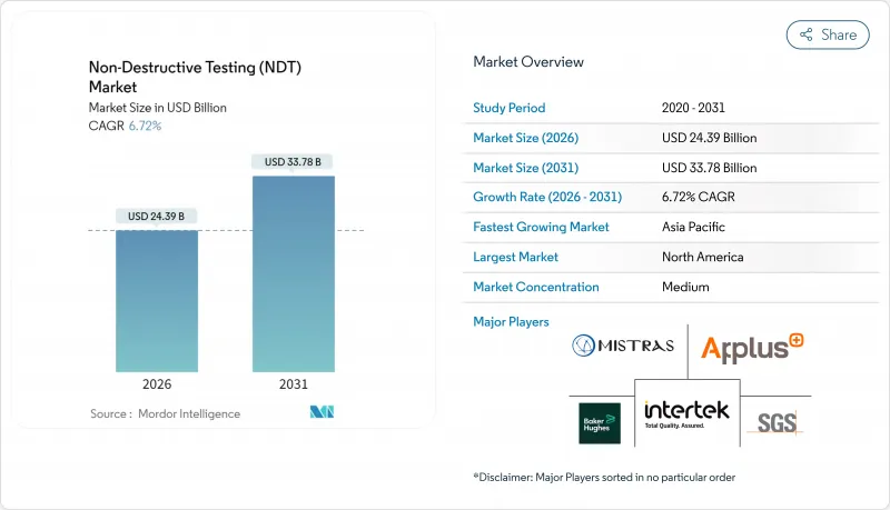 Non-Destructive Testing (NDT) - Market - IMG1