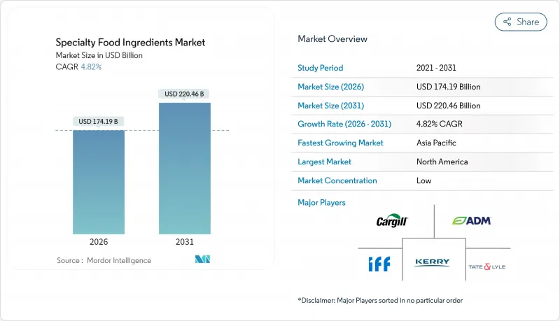 Specialty Food Ingredients - Market - IMG1