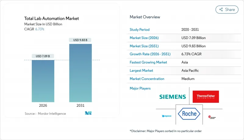 Total Lab Automation - Market - IMG1