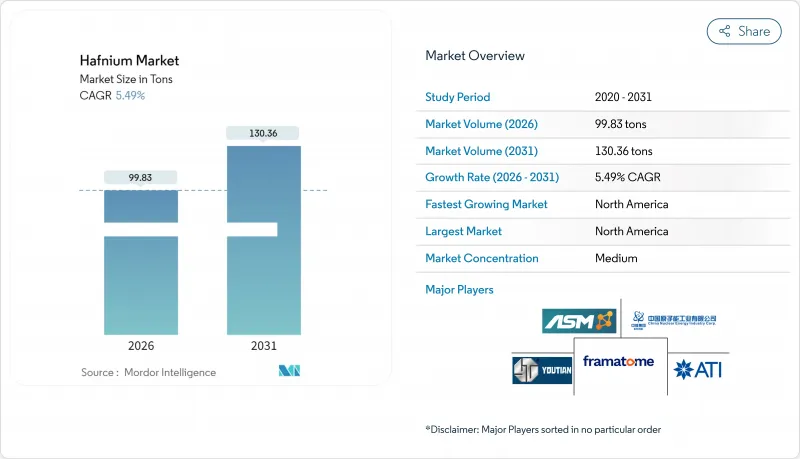 Hafnium - Market - IMG1