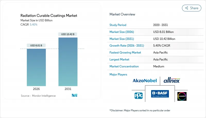 Radiation Curable Coatings - Market - IMG1