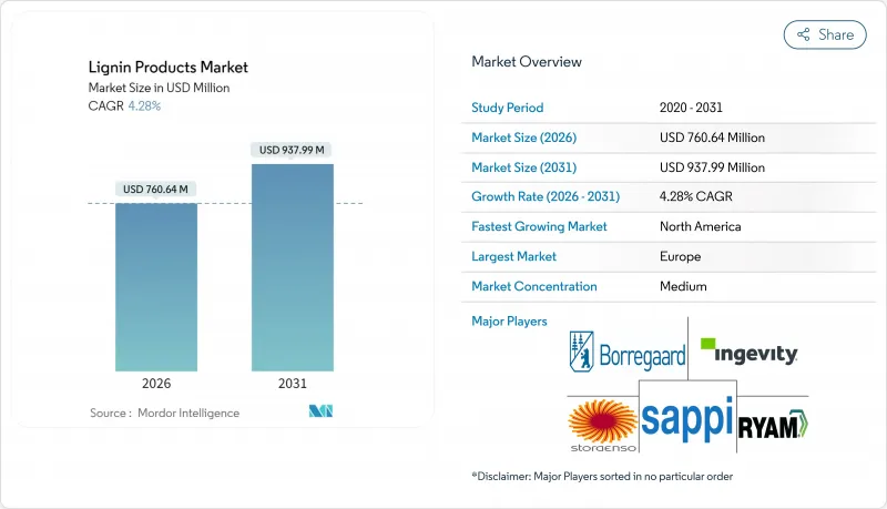 Lignin Products - Market - IMG1