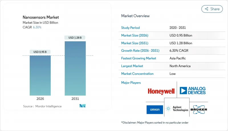 Nanosensors - Market - IMG1