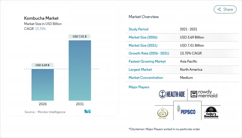 Kombucha - Market - IMG1