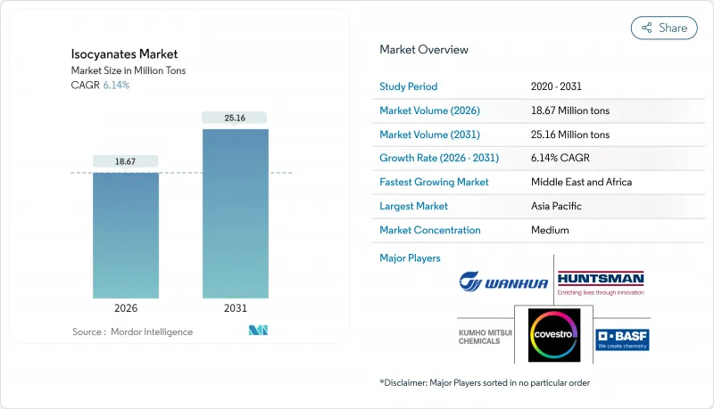 Isocyanates - Market - IMG1