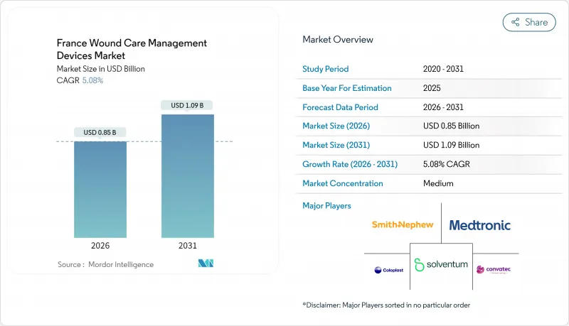 France Wound Care Management Devices - Market - IMG1