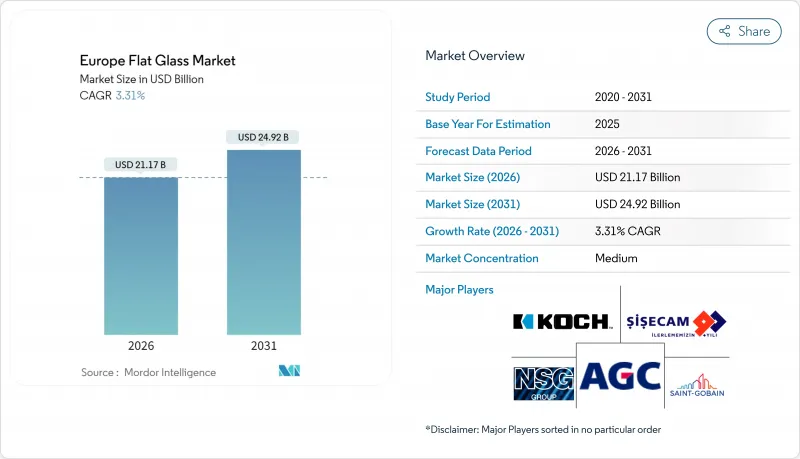 Europe Flat Glass - Market - IMG1