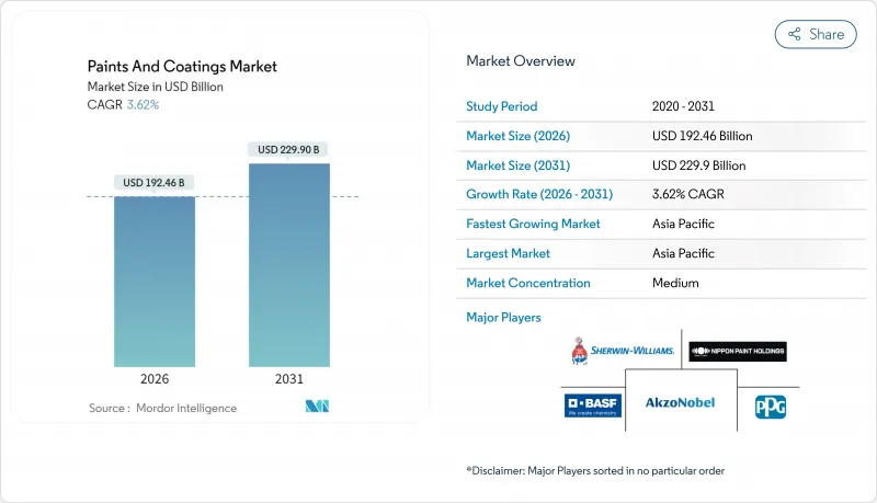 Paints And Coatings - Market - IMG1
