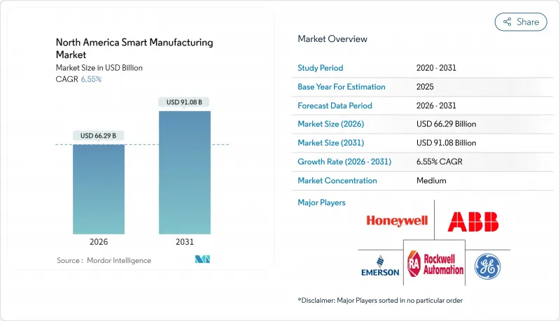 North America Smart Manufacturing - Market - IMG1