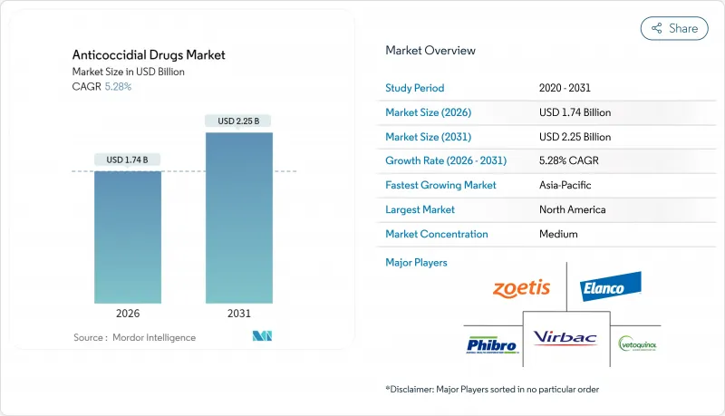 Anticoccidial Drugs - Market - IMG1