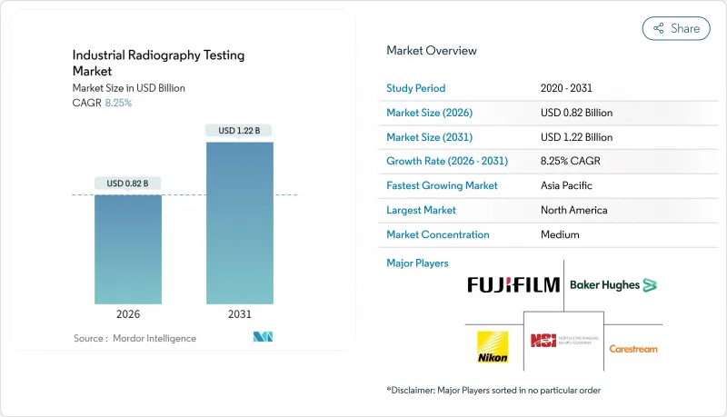 Industrial Radiography Testing - Market - IMG1
