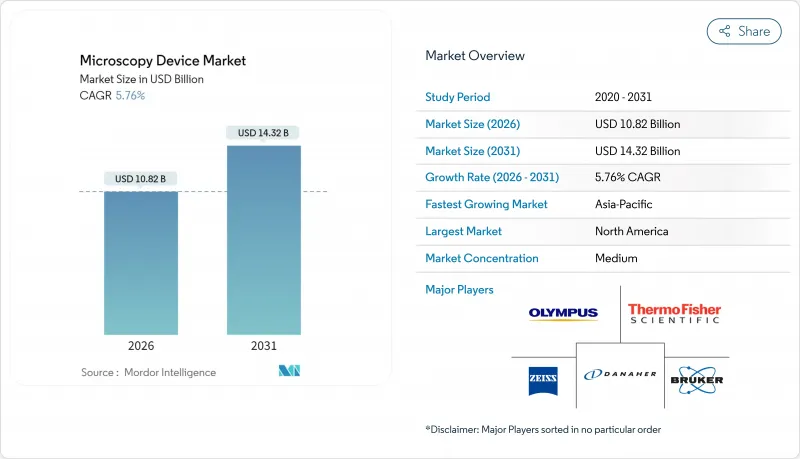 Microscopy Device - Market - IMG1