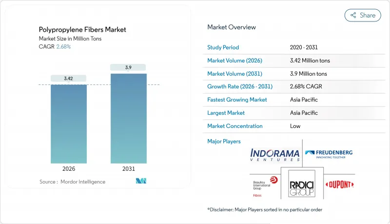 Polypropylene Fibers - Market - IMG1