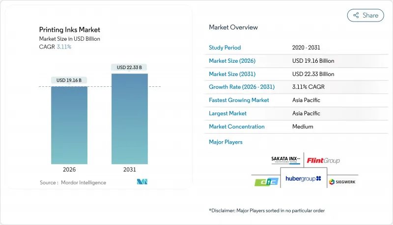 Printing Inks - Market - IMG1