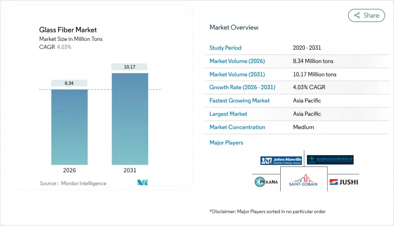 Glass Fiber - Market - IMG1