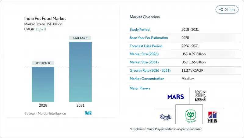 India Pet Food - Market - IMG1