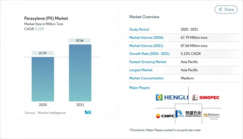 Paraxylene (PX) - Market - IMG1