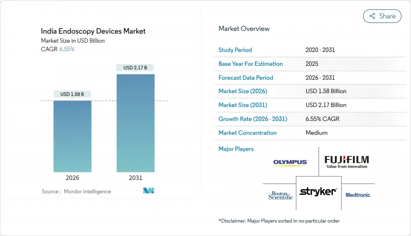 India Endoscopy Devices - Market - IMG1