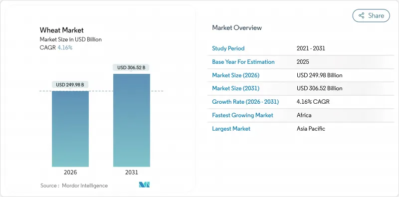 Wheat - Market - IMG1