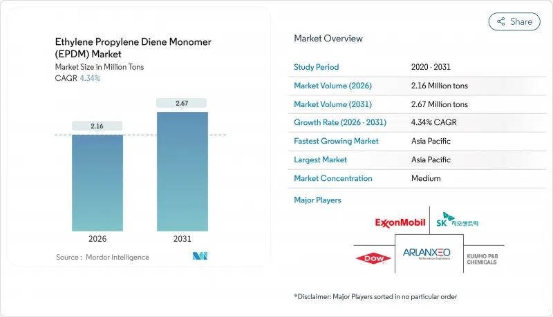 Ethylene Propylene Diene Monomer (EPDM) - Market - IMG1