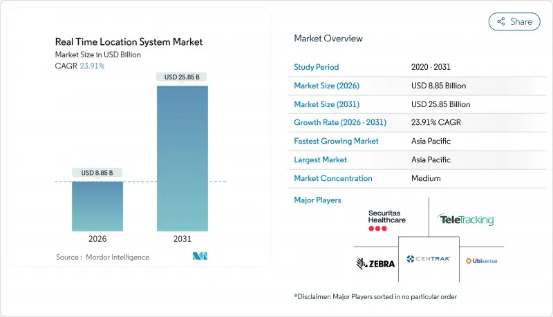 Real Time Location System - Market - IMG1