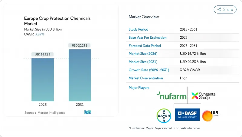 Europe Crop Protection Chemicals - Market - IMG1