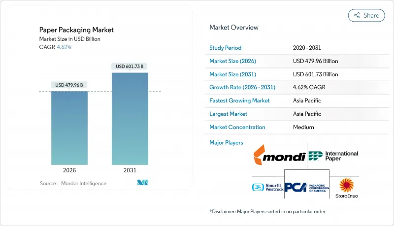 Paper Packaging - Market - IMG1