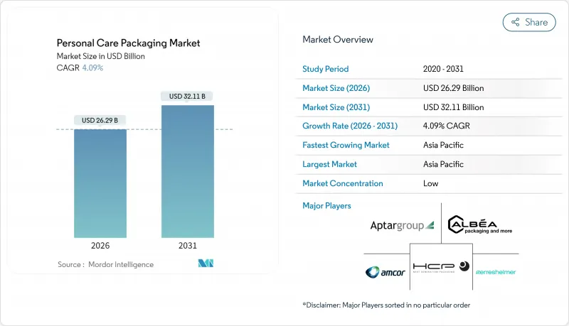 Personal Care Packaging - Market - IMG1