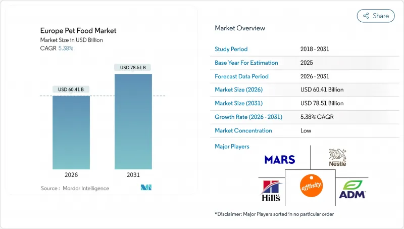 Europe Pet Food - Market - IMG1