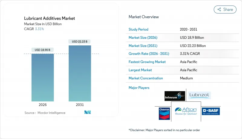 Lubricant Additives - Market - IMG1
