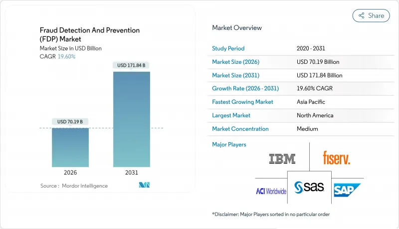 Fraud Detection And Prevention (FDP) - Market - IMG1