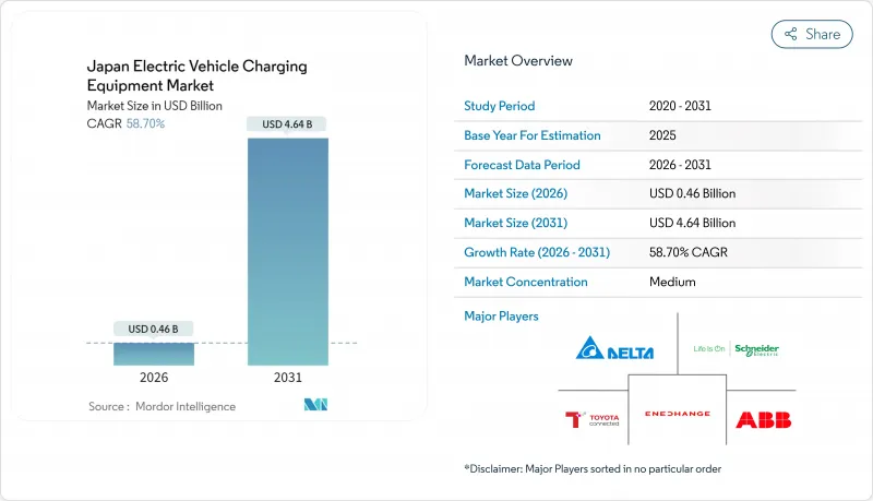 Japan Electric Vehicle Charging Equipment - Market - IMG1